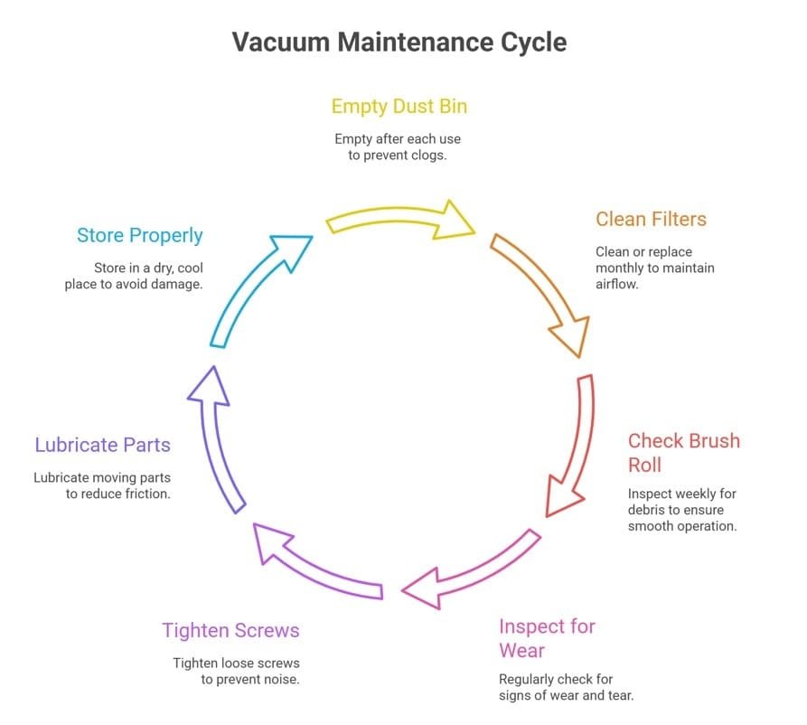 Vacuum Maintenance Tips