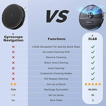 Comparing Lidar Vs Gyroscope Technology in Robot Vacuums