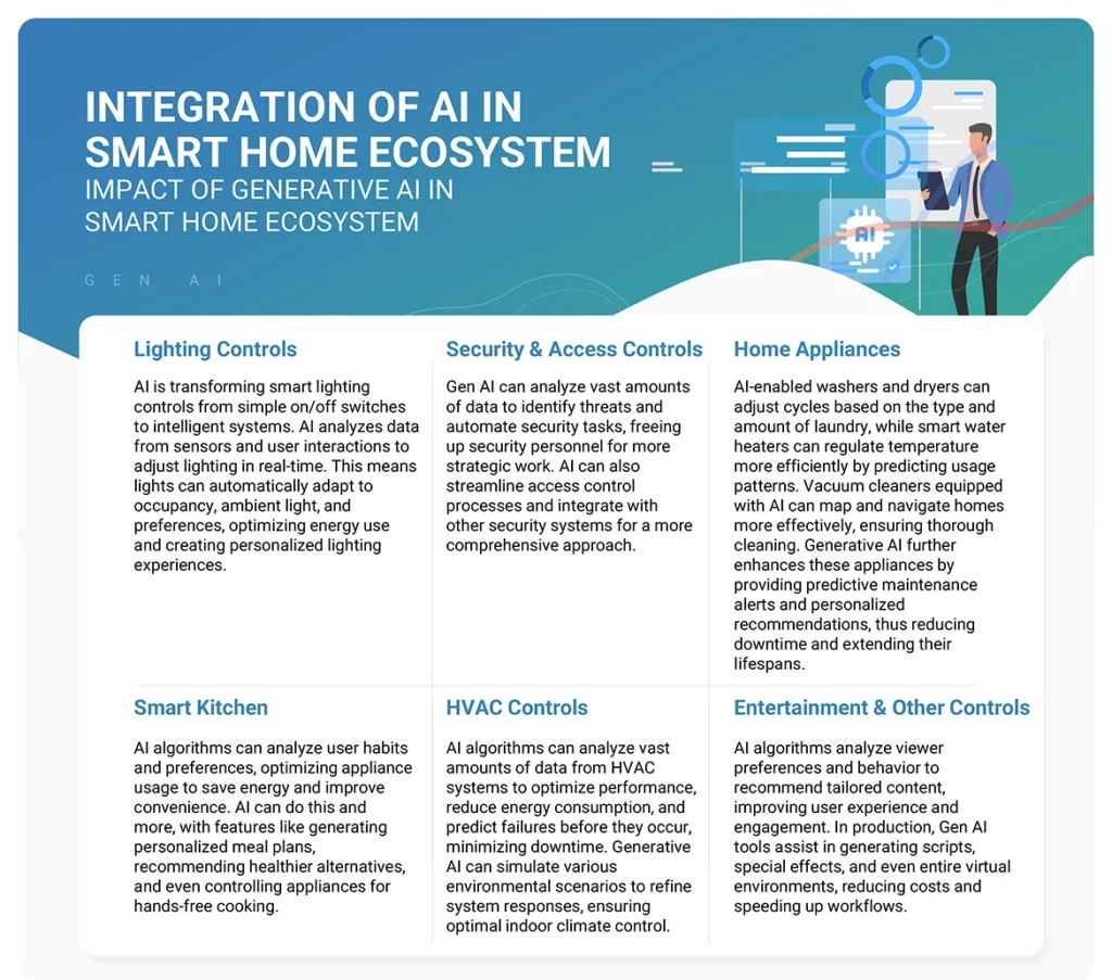 Smart Vacuum Ai Features Explained