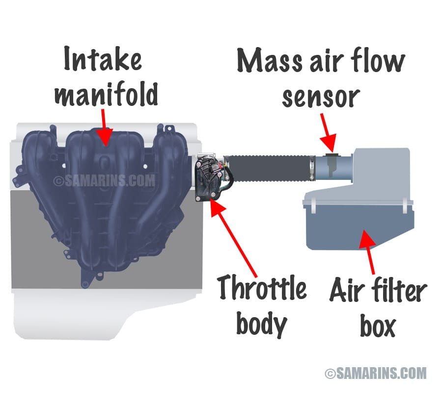 Understanding Vacuum Air Flow Systems